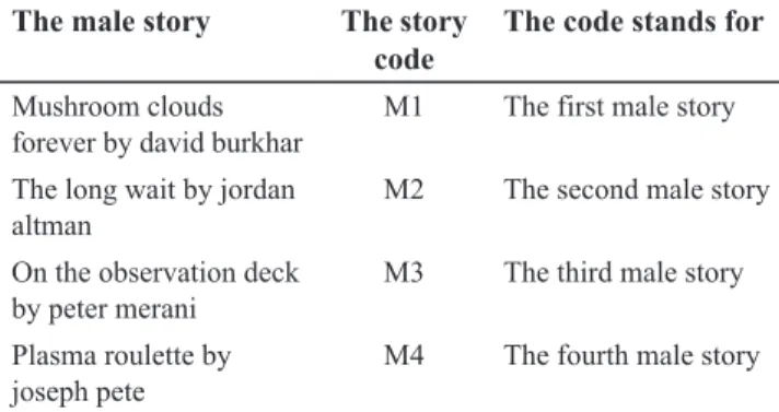 Table 1. Females’ stories coding  The female story The story 