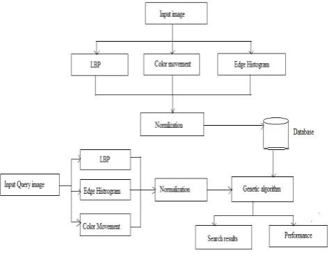 Figure 1 system architecture 