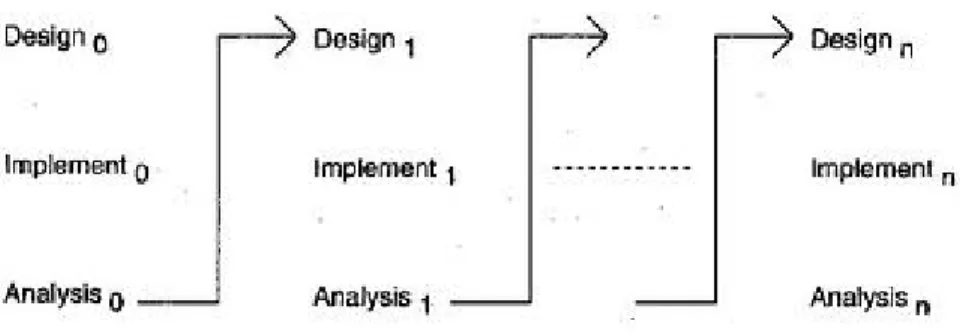 Diagram of Iterative model: 