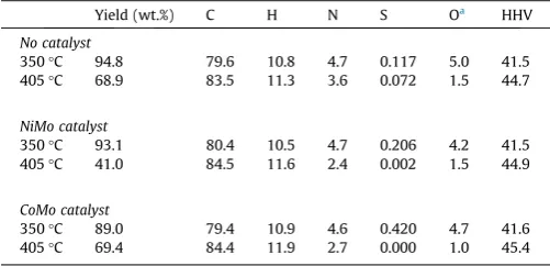 Table 3