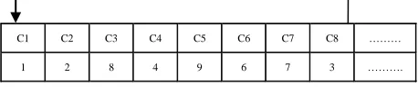 Figure 1. Coefficients and no. of bits assignment for group size 8. 
