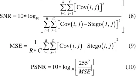 Figure 2. Coefficients and no. of bits assignment for group size 13.  