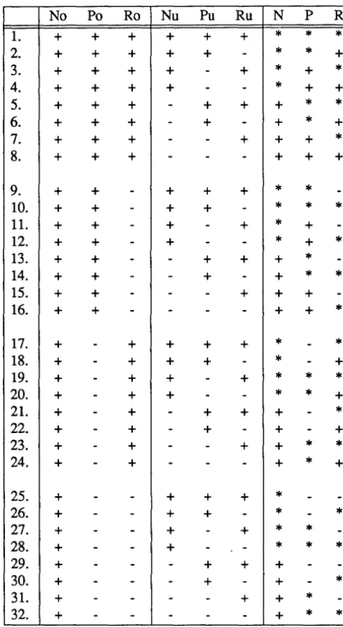 Table 1. tabulation First part of the complete of possible search situations 