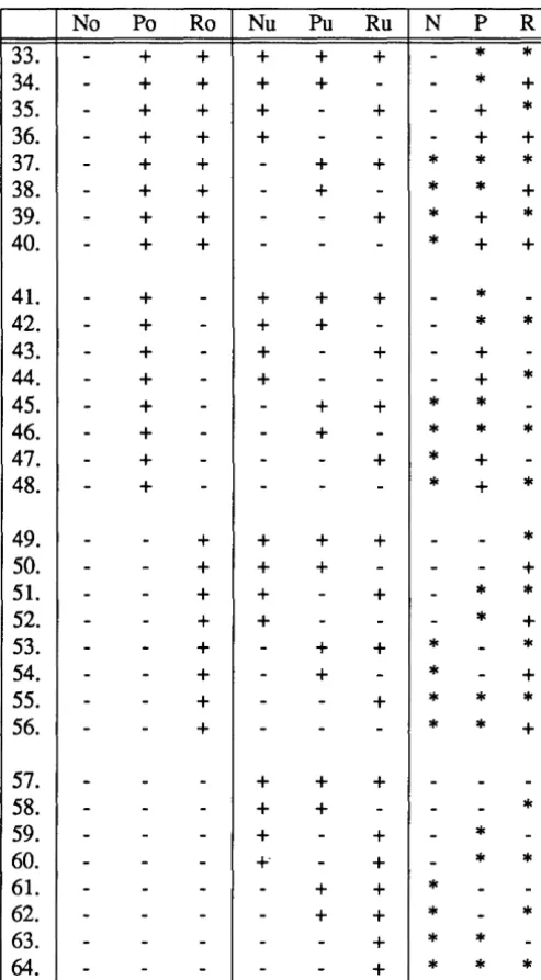 Table 2. Last part of tabulation the complete of possible search situations 
