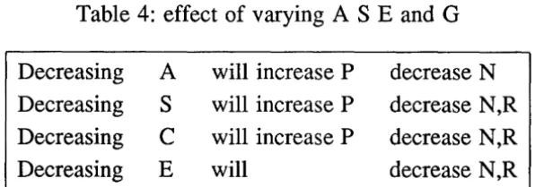 Table 3: possible actions to improve the search profile 