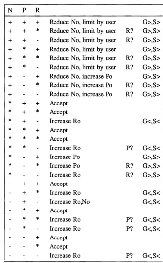 Table 5: actions to improve the search profile 