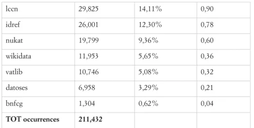 Table 2. Distribution of sources of new persistent identifiers 