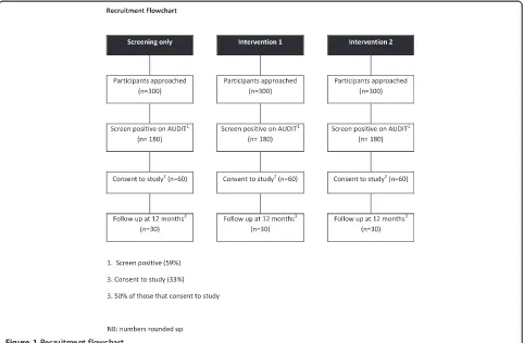 Figure 1 Recruitment flowchart.