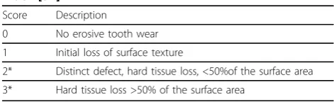 Table 3. CPI Codes in periodontal assessments