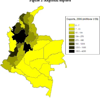 Figure 1: Regional exports 