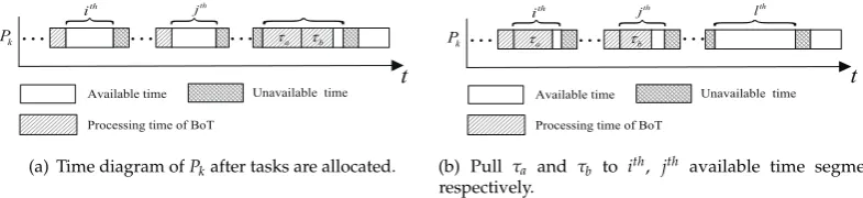 Figure 7. An example of pulling tasks to another available time segment.