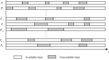Figure 1. Available and unavailable time of the processors in the heterogeneous distributed system.