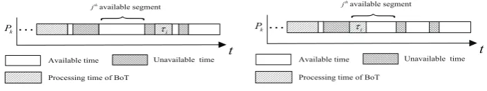 Figure 6. Pull tasks to another available time segment.