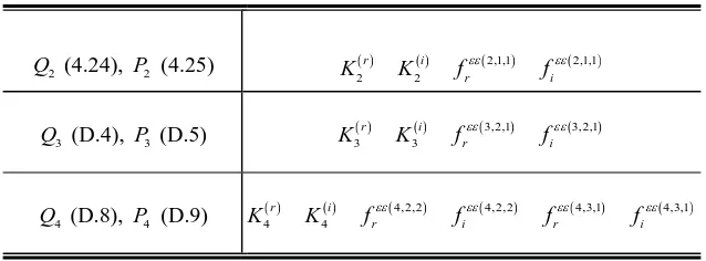 Figure 4.2 (which recall is a typical example) as well as the structure of the equations
