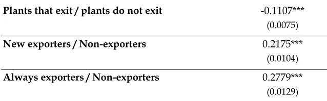Table 2: Average plant TFP relative to comparator group