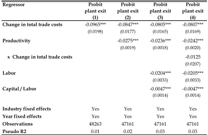 Table 3: Probability of exit