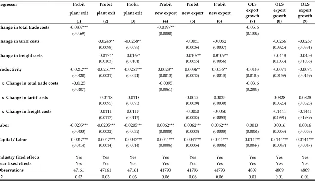Table 6: Tariff and Freight Costs