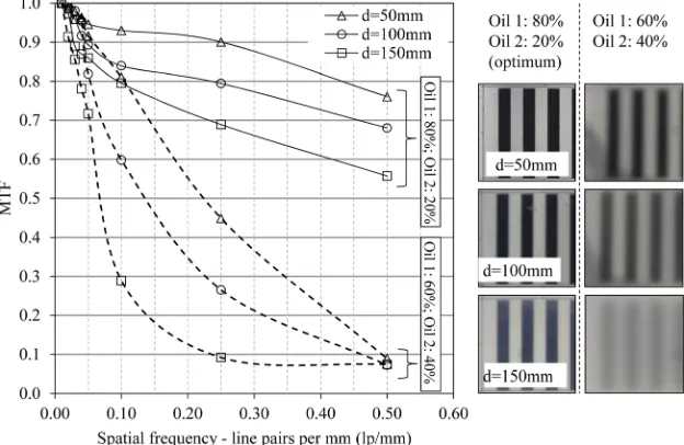 FIG. 11Comparison of optical transmission with