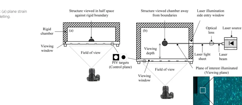 FIG. 1Physical modelling methods: (a) plane strain