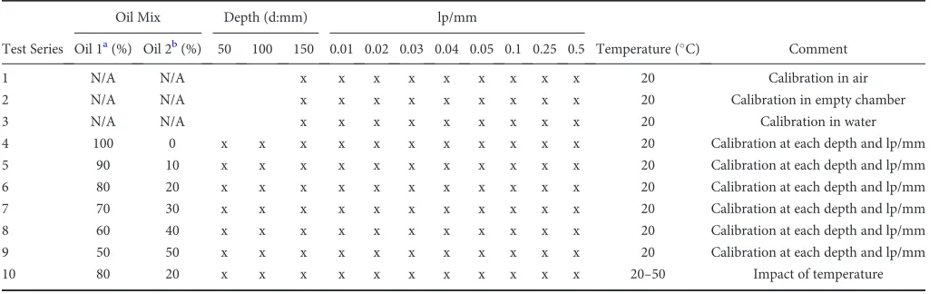 TABLE 1Tests conducted for transparency assessment using MTF.