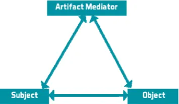 Fig. 2  The system of human activity. Scanlon [14] 