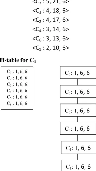 Fig 2. Complete PPCrime-tree for CL1
