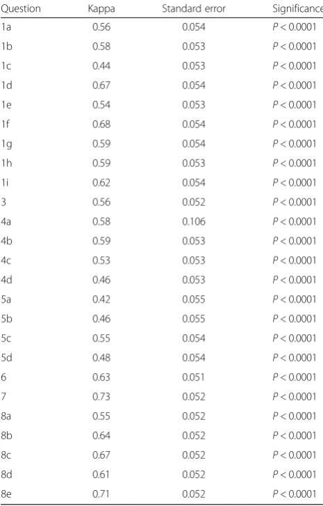 Table 7 Intraclass correlation coefficients, within subject standard deviation, and repeatability coefficient for 2-week test-retestreliability for VEINES-QOL and VEINES-Sym