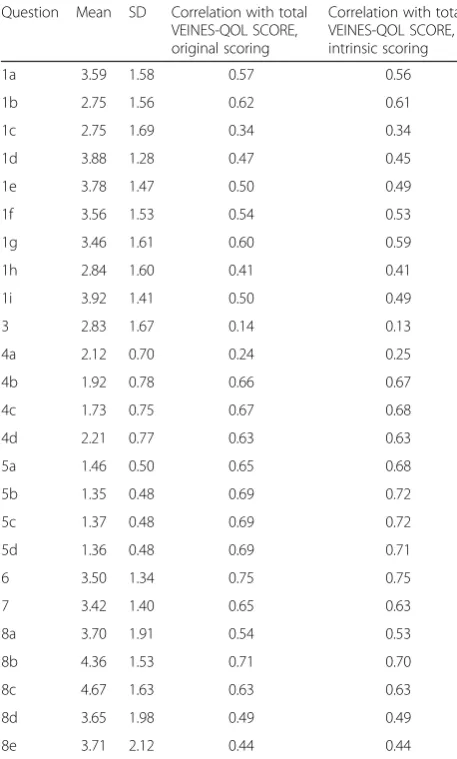 Table 3 Factor loadingsa for a three-factor model (high loadings inbold)