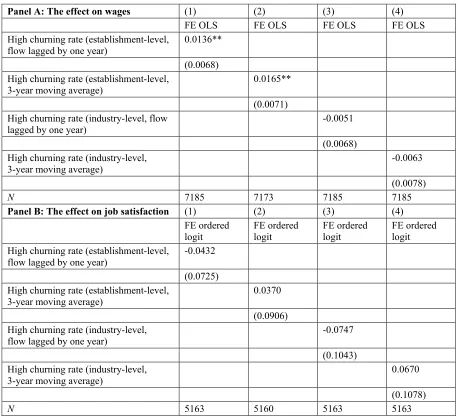 TABLE 2. THE EFFECT OF ESTABLISHMENT- AND INDUSTRY-LEVEL UNCERTAINTY ON WAGES AND EMPLOYEES’ JOB SATISFACTION