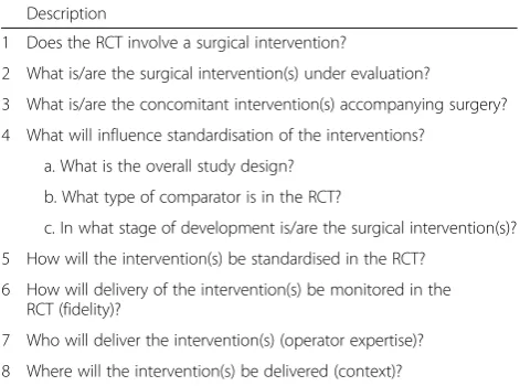 Table 1 Questions to ask during the design of surgicalinterventions in randomised controlled trials (RCTs)