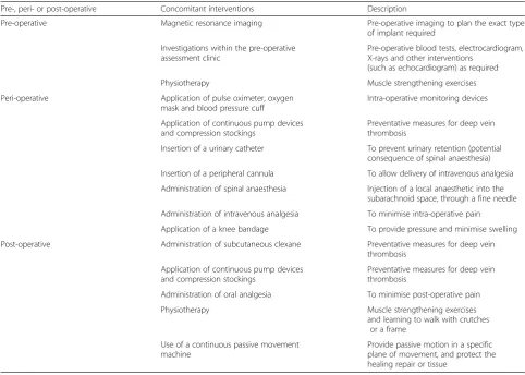 Table 4 Examples of concomitant interventions accompanying a surgical intervention: knee replacement
