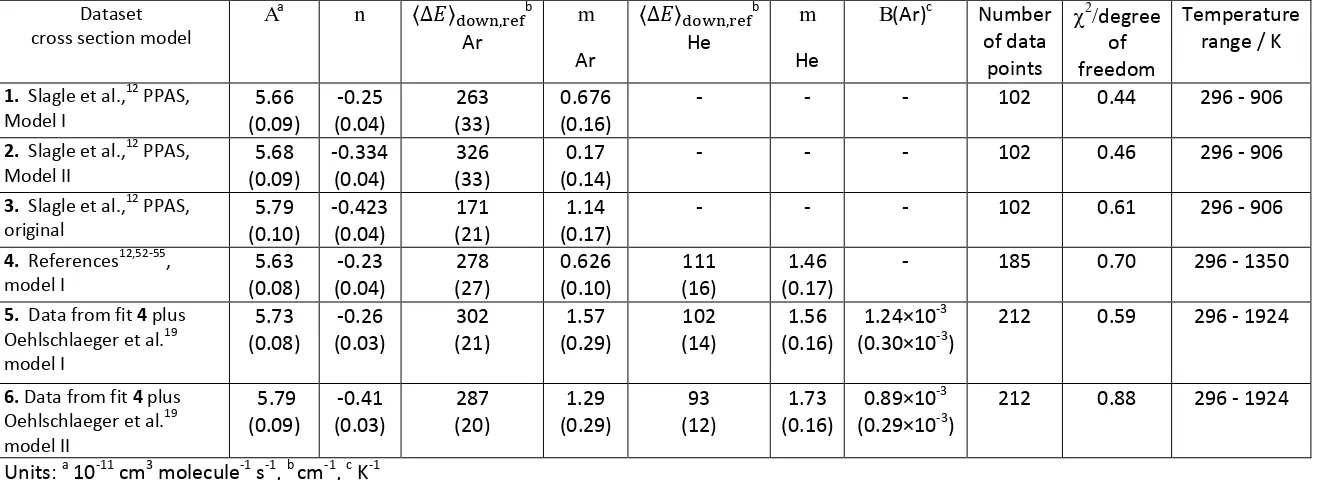 Table 3. Best fit parameters from master equation fits. 