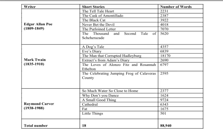 Table 3. Hyland’s (2005) Classification of MDMs
