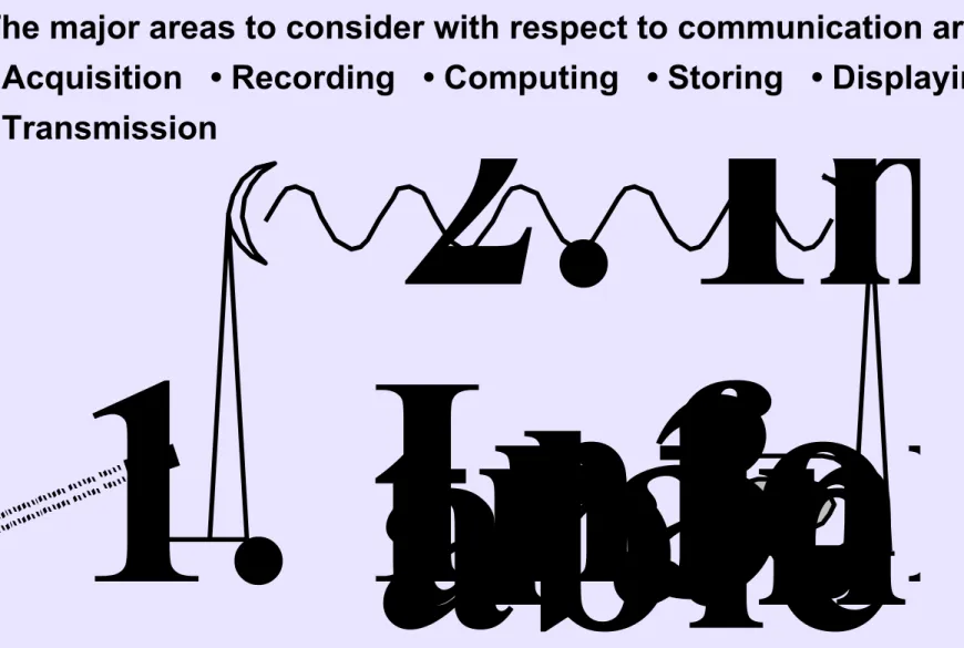 Illustration of the transmitter, the medium, and the receiver in  communication
