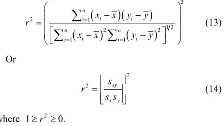 Table 1. Correlation coefficient interpretation as presented by [19]. 