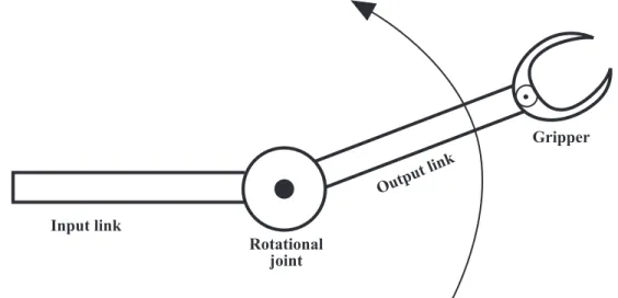 Figure 16.6.  Representation of a robot manipulator and gripper with a rotational joint.