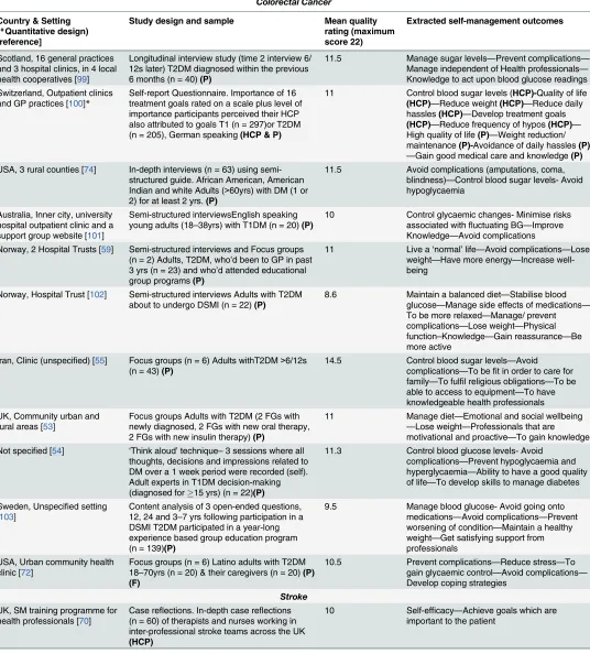 Table 2. (Continued)