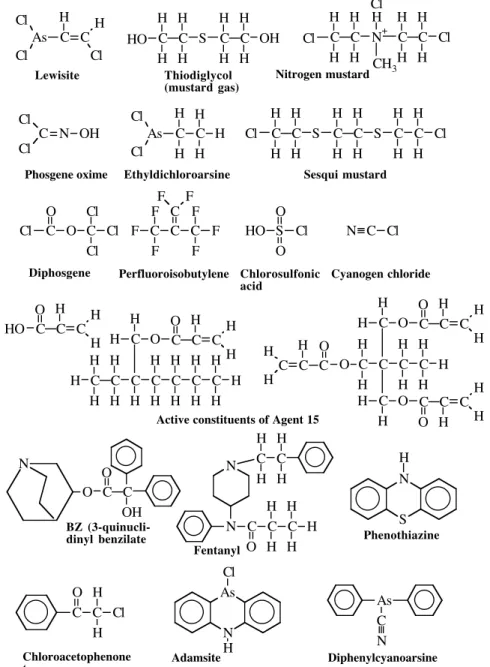 Figure 28.1.  Common chemical agents listed in Table  28.1 that could be  used in terrorist attacks