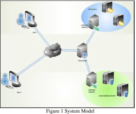 Figure 2 Voronoi diagram 