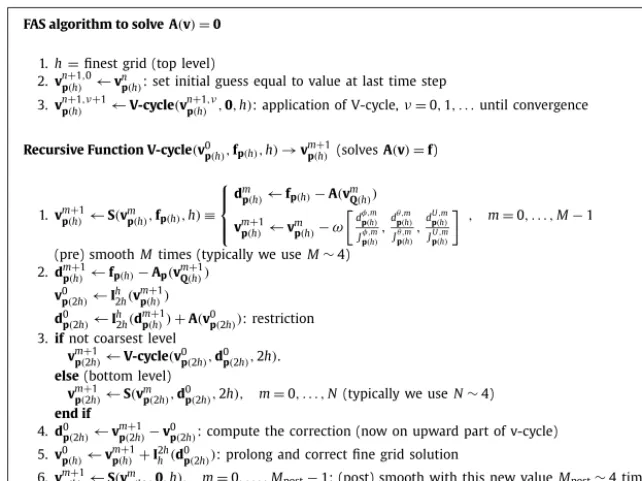Fig. 2. The FAS algorithm.