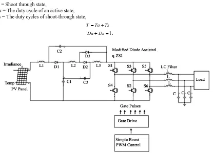 Figure 1. Modified diode assisted extended boost q-ZSI based PV system.                                  