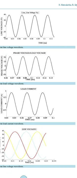 Figure 14. Filtered output line voltage waveform.                                                 