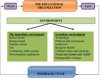 Figure no. 40 The relationship between the school organization and its environment 