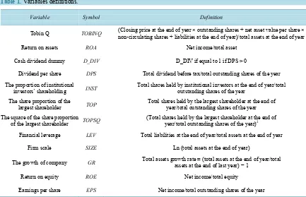 Table 1. Variables definitions.                                                                             