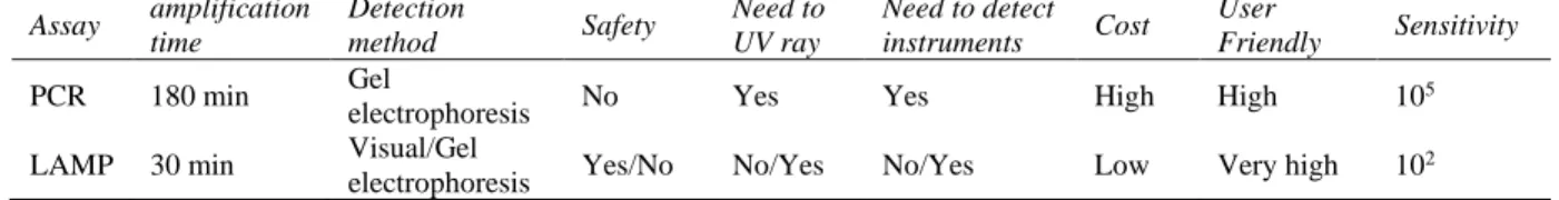 Table 3 Distribution of MCV according to the age and sexes of patients 