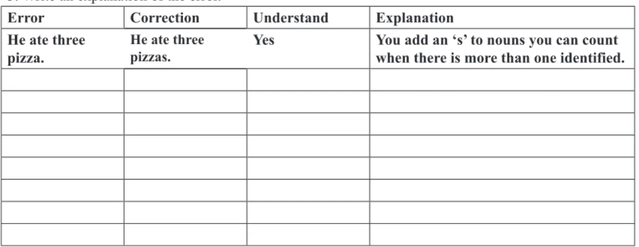 Figure 1. Error correction logError Correction LogName: ____________________ ID: ___________________1