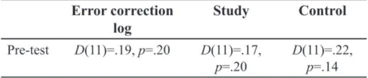 Table 1. Kolmogorov-Smirnov tests of normality on the  pre-test