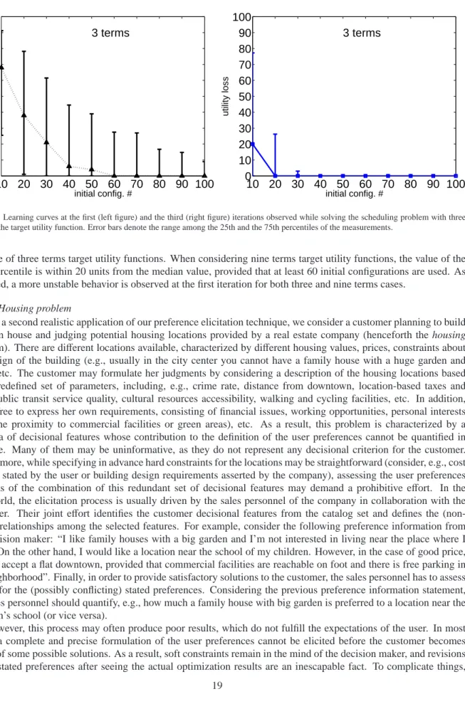 Figure 7: Learning curves at the first (left figure) and the third (right figure) iterations observed while solving the scheduling problem with three terms in the target utility function