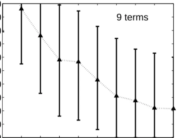Table 1: Decisional features for the housing problem.