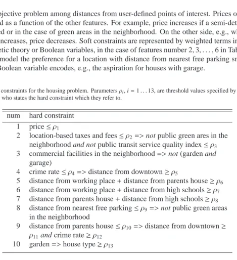 Table 2: hard feasibility constraints for the housing problem. Parameters ρ i , i = 1 